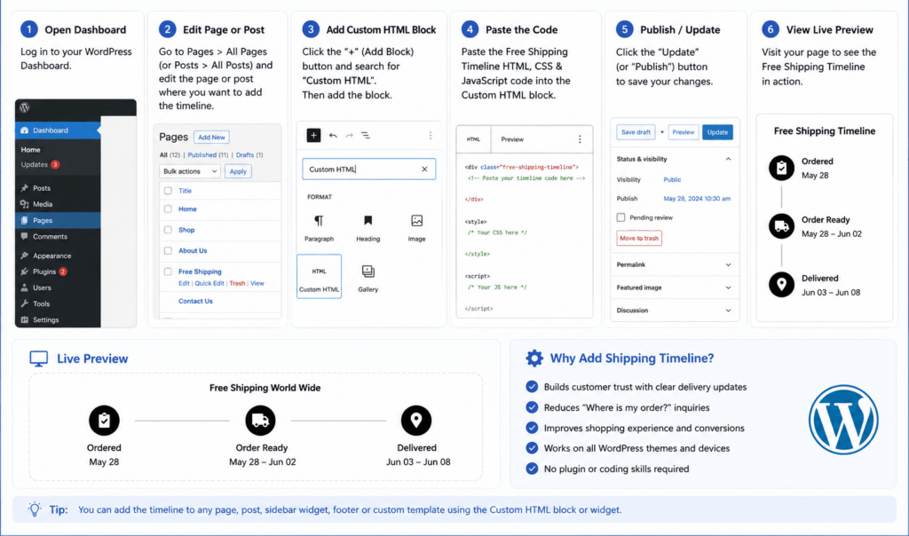 Anshvi - Shopify, WordPress, HTML, CSS & JavaScript Tutorials | Free Source CodeAnshvi - Shopify, WordPress, HTML, CSS & JavaScript Tutorials | Free Source Code